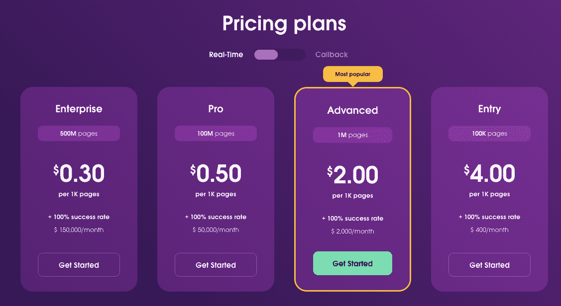 Real Time Crawler Pricing Plans