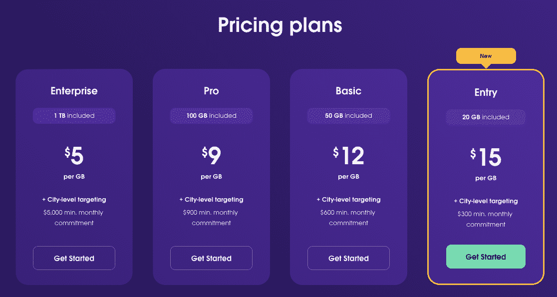 Residentials Proxies Pricing Plans