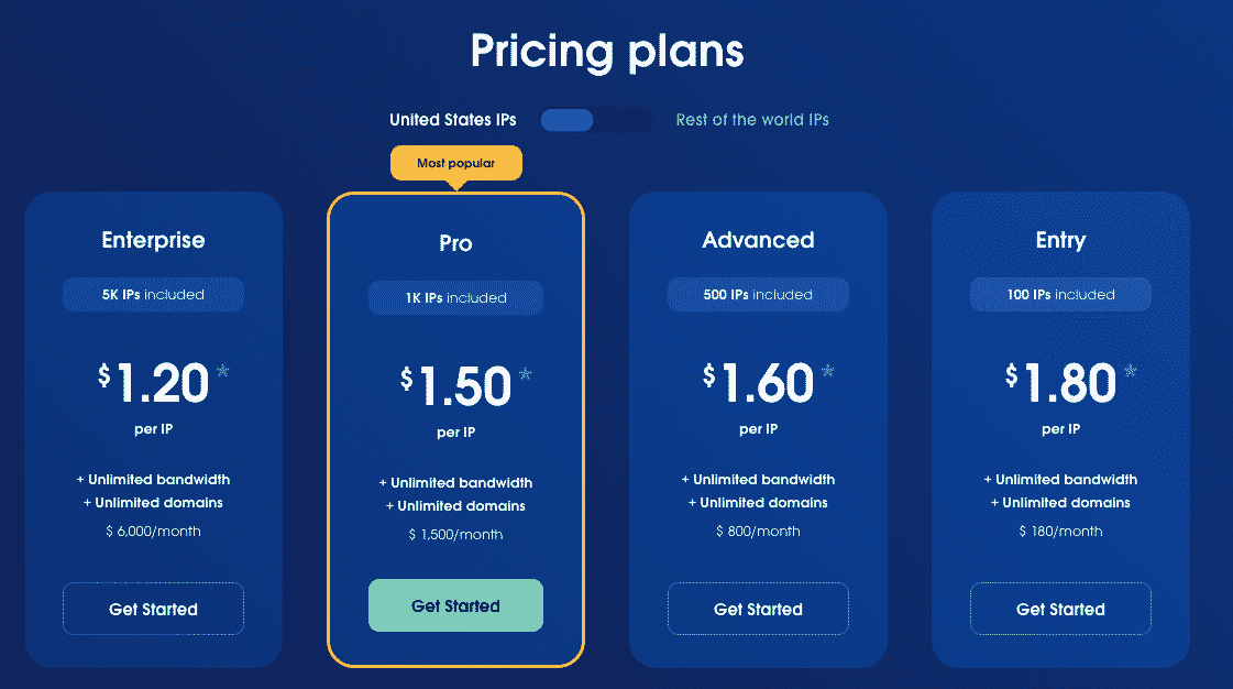 Data Center Proxy Pricing Plans