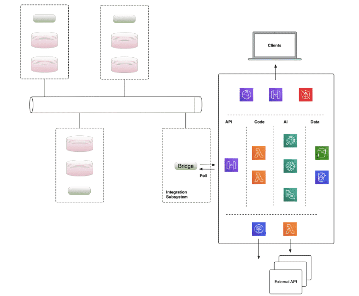 Asynchronous API