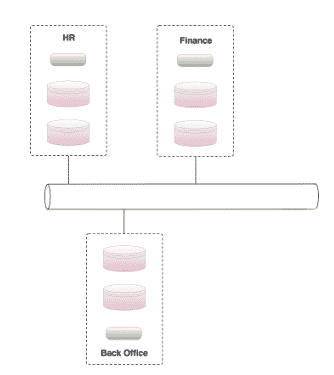 Simplified Enterprise Representation