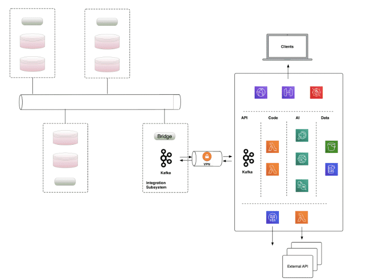 VPN Fully Connected Streaming